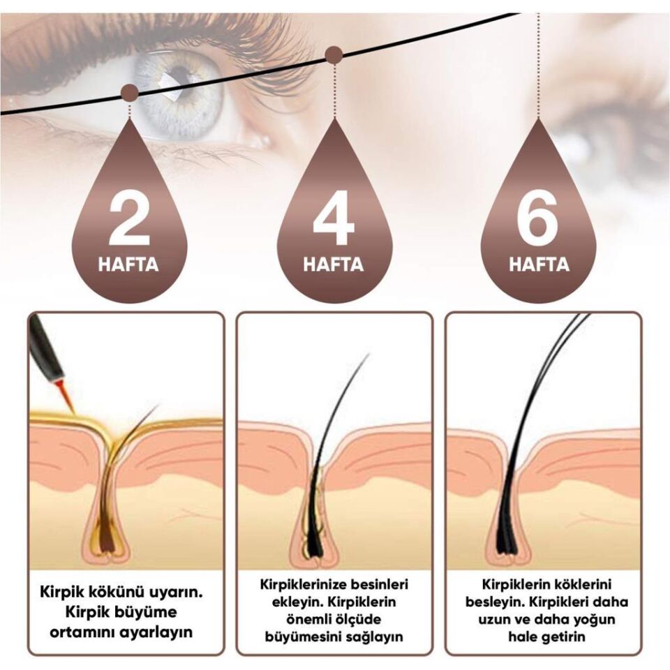NEDOX Kaş Ve Kirpik Uzatıcı, Onarıcı, Besleyici Ve Güçlendirici Bakım Serum Garantili 5 ml